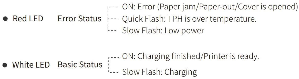 iDPRT Una 11 Portable Label Maker - Paper Loading 8
