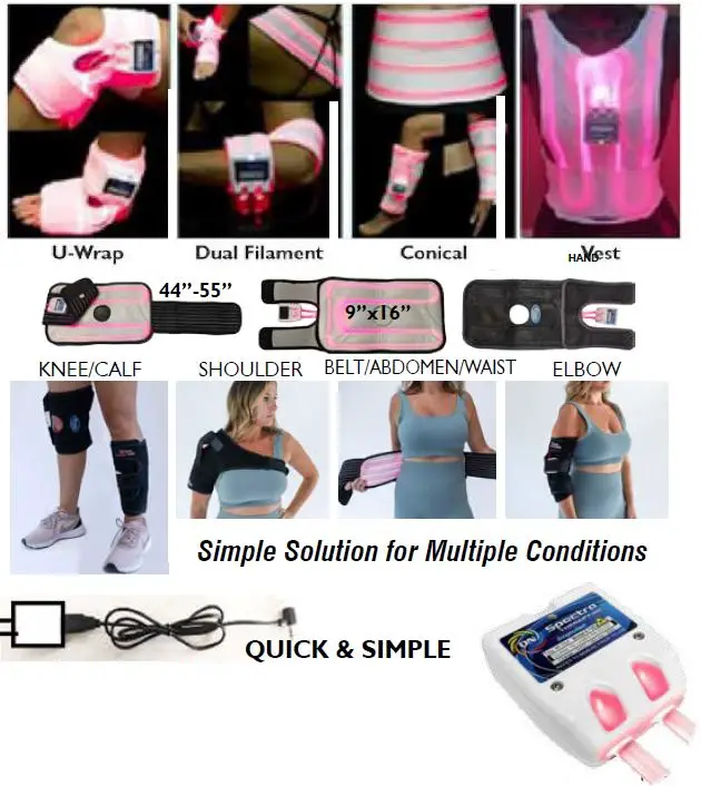 Spectra-THERAPY-A-100-Therapy’s-Wearable-Laserwrap-System-fig- (1)