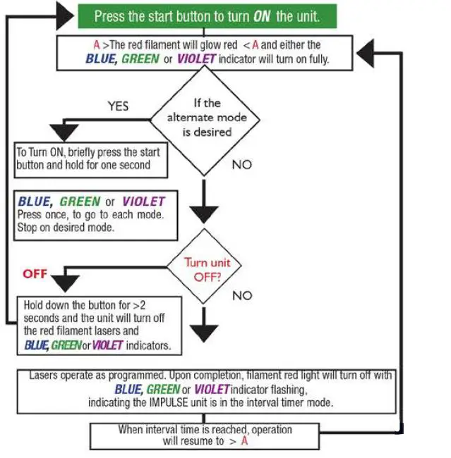 Spectra-THERAPY-A-100-Therapy’s-Wearable-Laserwrap-System-fig- (7)