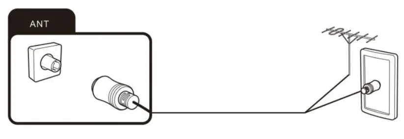 Connecting the TV
antenna or cable TV