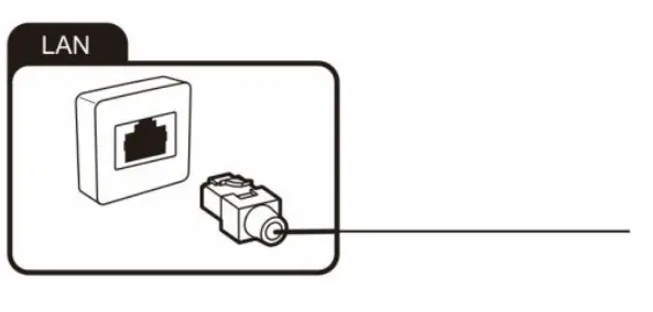 Connecting the network cable (LAN connection)