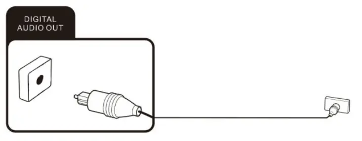 Connecting an external device with AV output