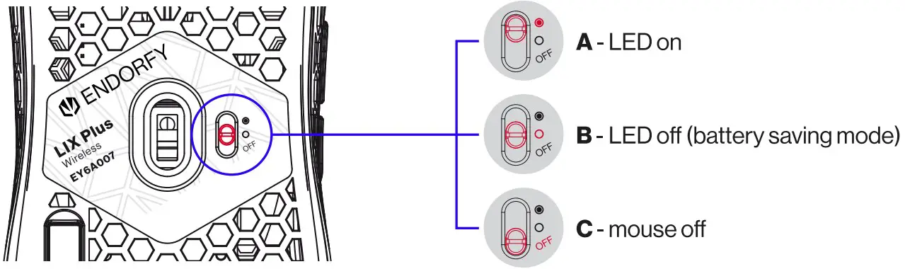 BATTERY SAVING FUNCTIONS