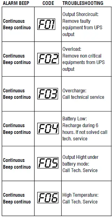 Xmart-SUPRA-1005-Interactive-UPS-FIG-7
