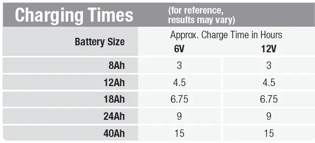 Noco Genius 2 Smart Battery Charger fig-20
