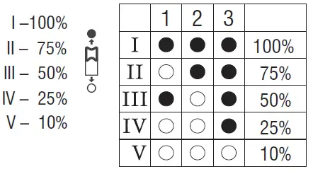 saxby-lighting-77897-Forca-CCT-Microwave-Bulkhead-Light-fig 2