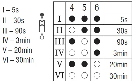 saxby-lighting-77897-Forca-CCT-Microwave-Bulkhead-Light-fig 3