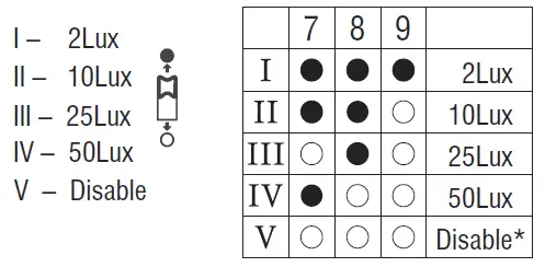 saxby-lighting-77897-Forca-CCT-Microwave-Bulkhead-Light-fig 4