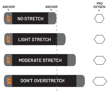KT TAPE Pro Extreme 150 Strip 10 Inch Precut -