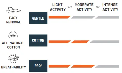 KT TAPE Pro Extreme 150 Strip 10 Inch Precut - icon6