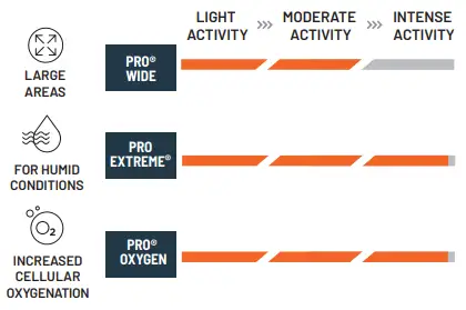 KT TAPE Pro Extreme 150 Strip 10 Inch Precut - icon7