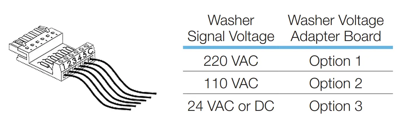 Electrical Connections