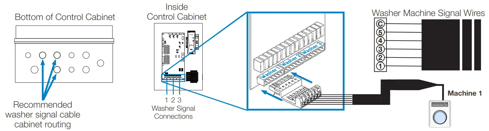 Electrical Connections