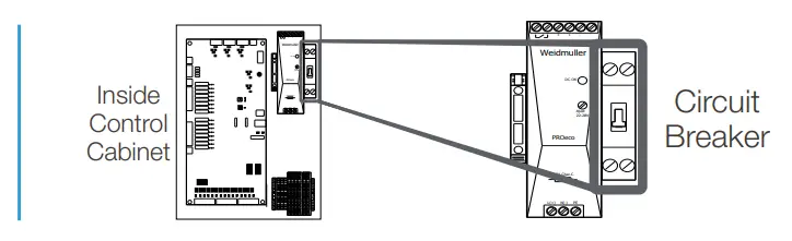 Control Cabinet Circuit Breaker