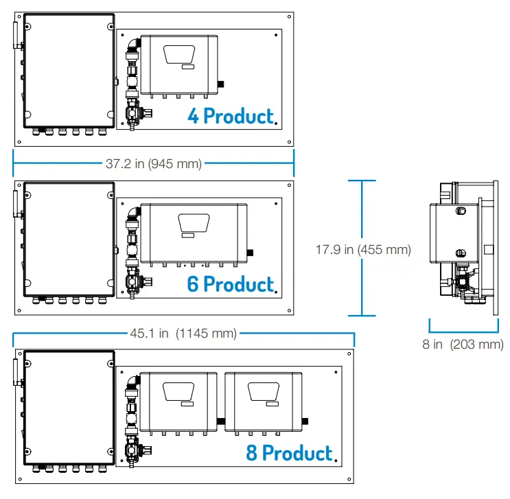 Panel Dimensions