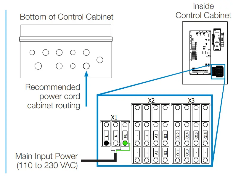 Electrical Connections