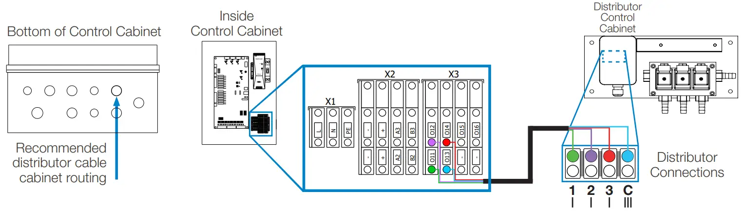 Electrical Connections
