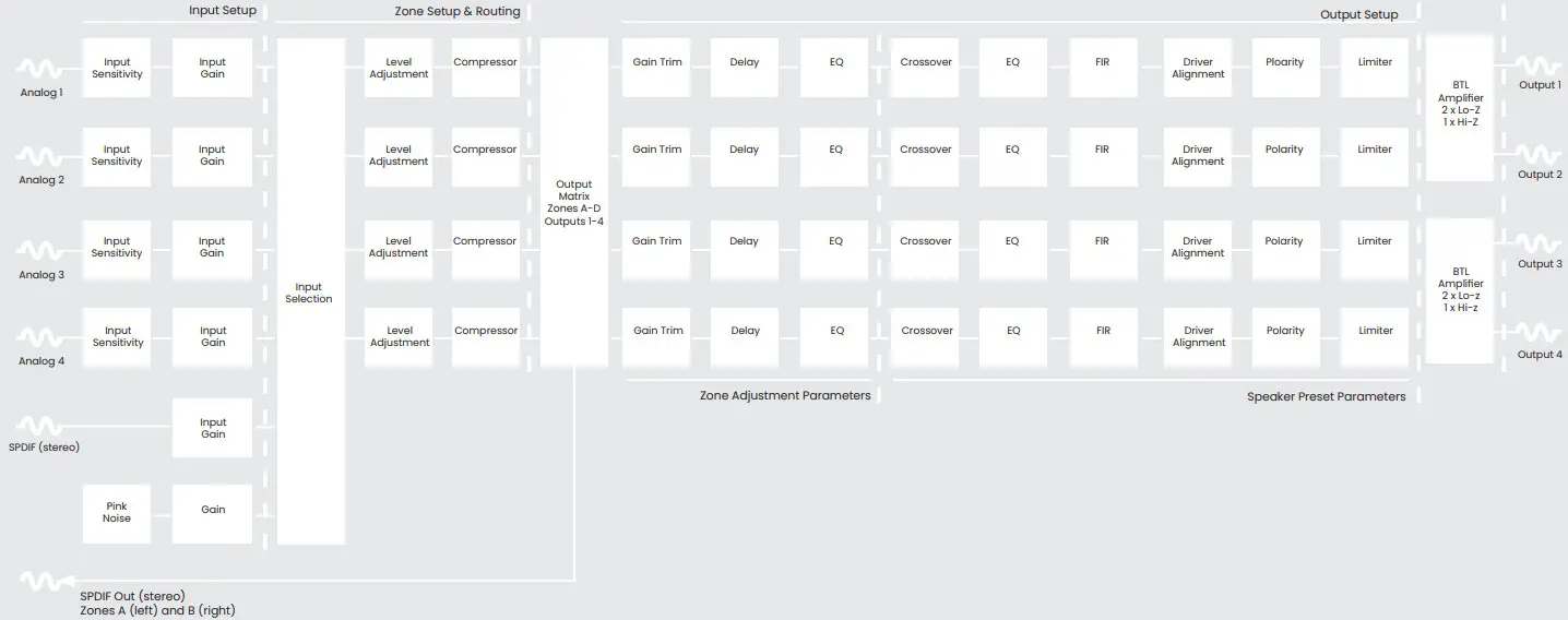 Monitor Audio IA60 4 Installation Amplifiers 2G - Setup