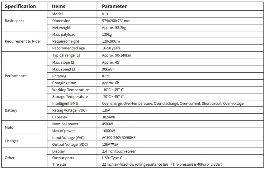 INMOTION-V13-Challenger-Electric-Unicycle-FIG-16