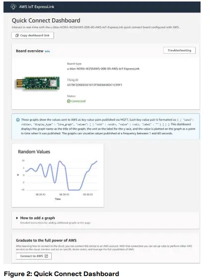 u-blox-USB-NORA-W256AWS-AWS-IoT-ExpressLink-Multiradio-Development-Kit-FIG-5