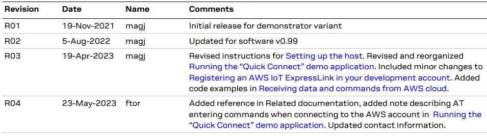 u-blox-USB-NORA-W256AWS-AWS-IoT-ExpressLink-Multiradio-Development-Kit-FIG-8