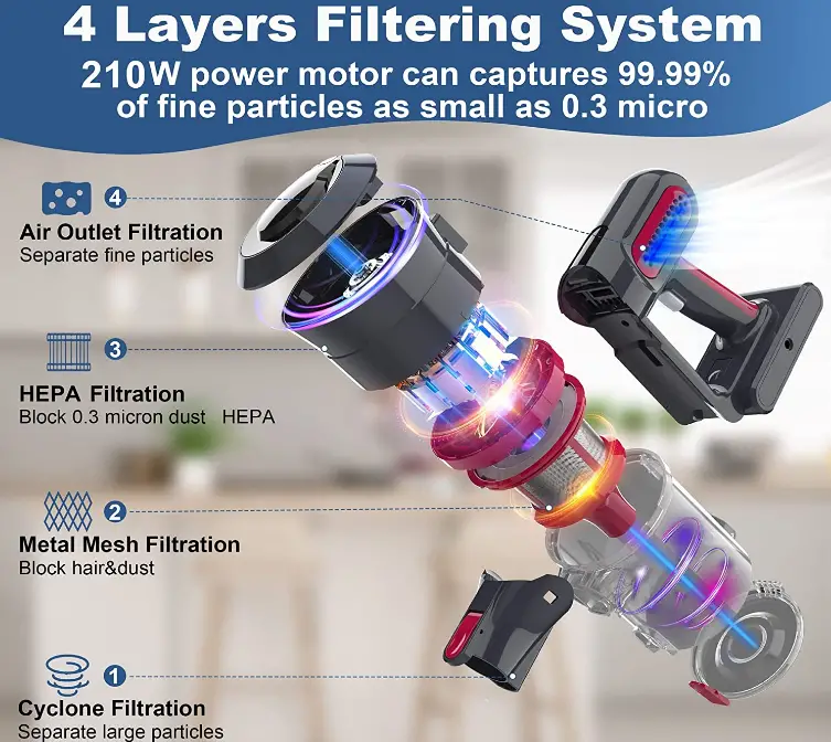 Foppapedretti-A19-150R-Cordless-Vacuum-Cleaner-fig-3