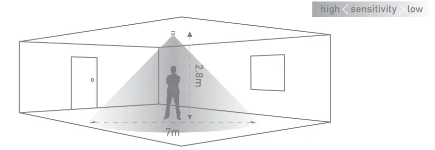 CP-electronics-GESM-Green-i-Surface-Mounted-PIR-Movement-Sensor-fig-2