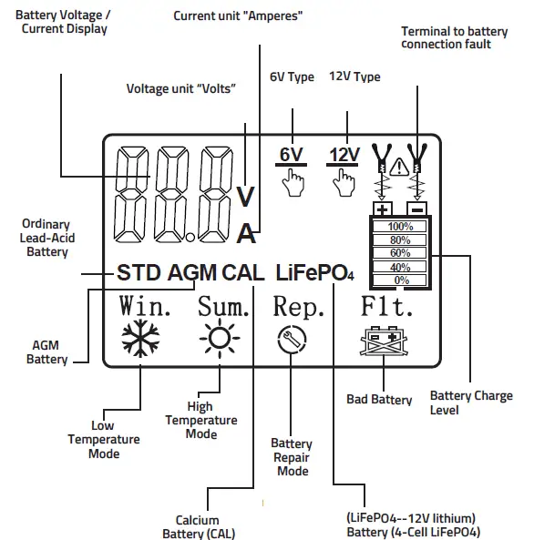 DS18-INF-C4A-6V-12V-Portable-Automatic-Smart-Battery-Charger-and-Maintainer-2