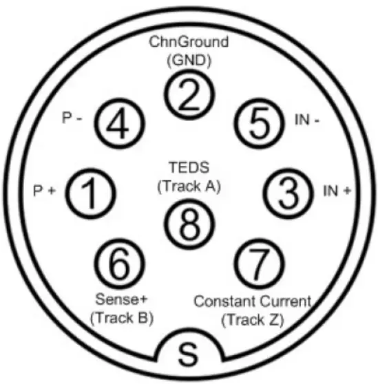 Measuring Device Overview