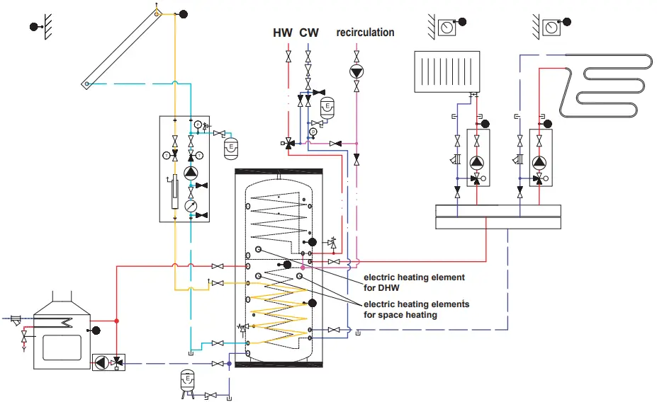 Regulus HSK 600 PR Thermal Store with Stainless Steel DHW Tube Heat Exchanger - Typical 1
