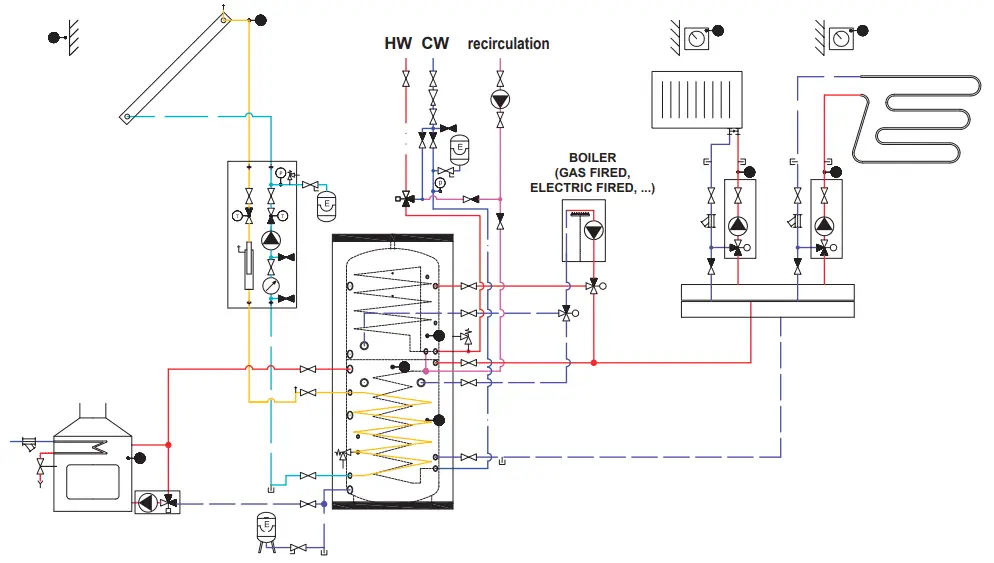 Regulus HSK 600 PR Thermal Store with Stainless Steel DHW Tube Heat Exchanger - Typical