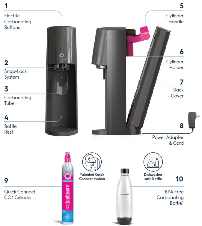 sodastream-E-TERRATM-Automatic-Sparkling-Water-Maker-fig- (2)