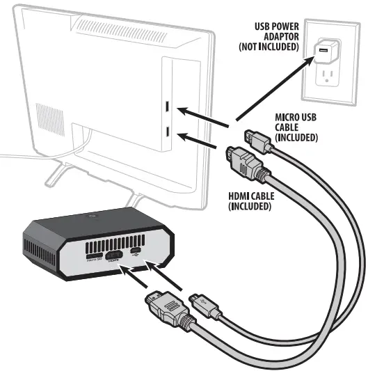 COUCHCADE PAC E 20640 Wireless Gaming - Console To TV