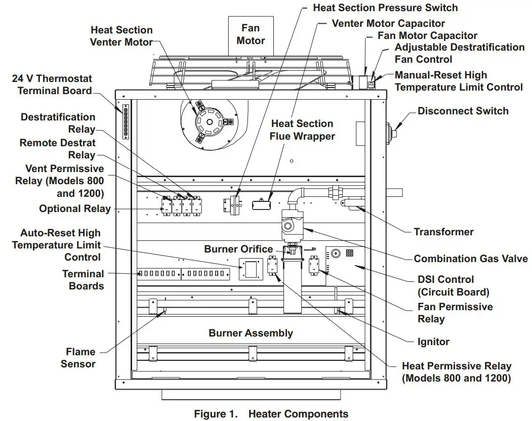 REZNOR-LDAP-Gas-Conversion-Kit-fig 1