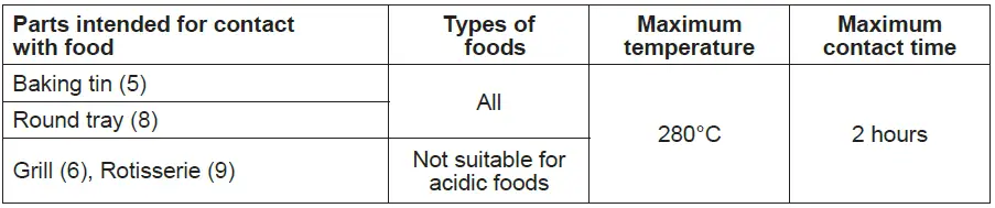 Ardes-AROVEN451-Electric-Fan-Oven-FIG-2