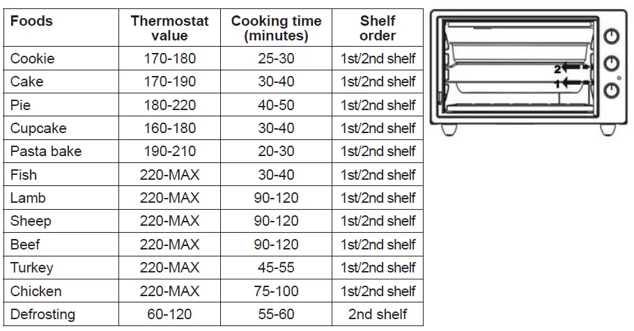 Ardes-AROVEN451-Electric-Fan-Oven-FIG-8