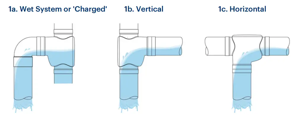 Rain Harvesting WDDP21 First Flush Max - Horizontal