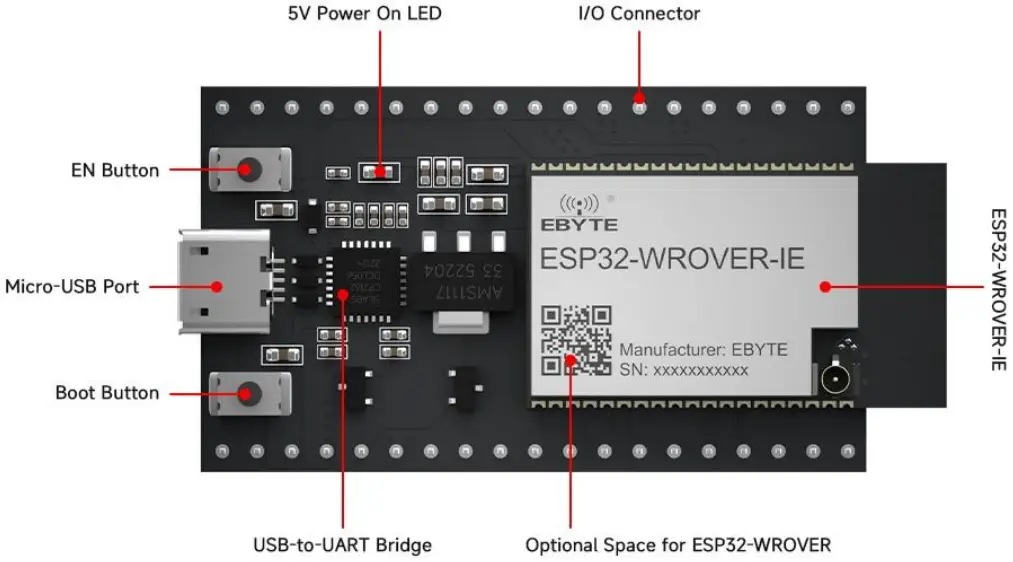 EBYTE ESP32 Series Development Board - components