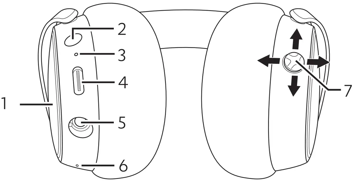 Teufel SUPREME ON Headphone - Ports and Controls