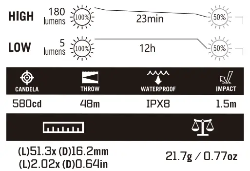 OLIGHT i16 USB C Rechargeable LED Keychain Flashlight - fig1