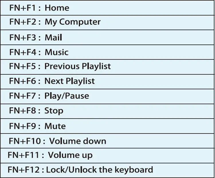 XVX M87 Coral Sea Themed Mechanical Keyboard User Manual - Multimedia Function
