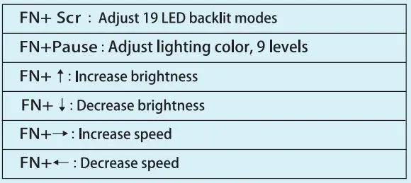XVX M87 Coral Sea Themed Mechanical Keyboard User Manual - RGB Backlit Modes