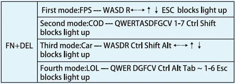 XVX M87 Coral Sea Themed Mechanical Keyboard User Manual - XVX Gaming Interaction Mode