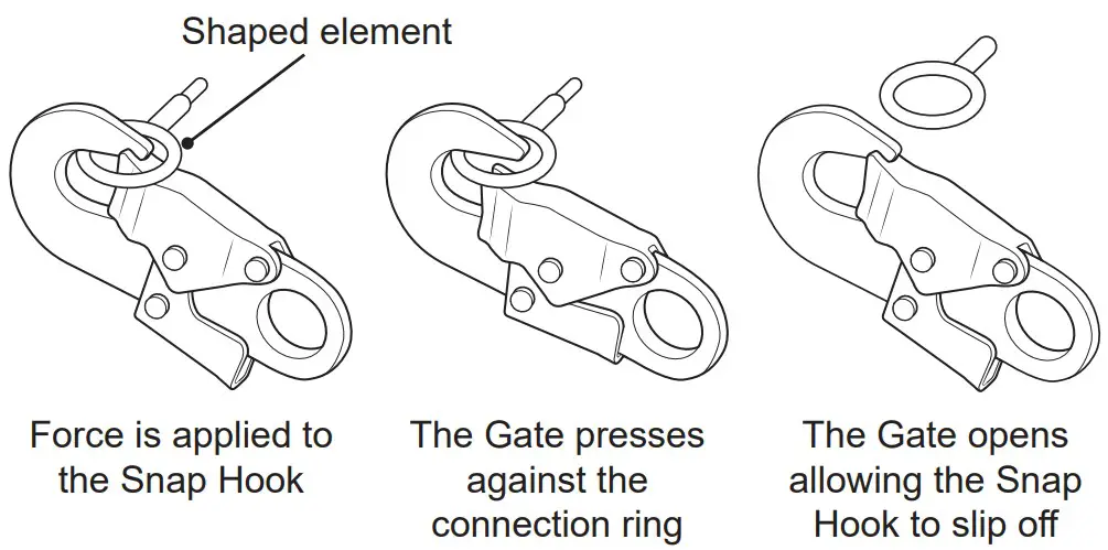 Unintentional disengagement