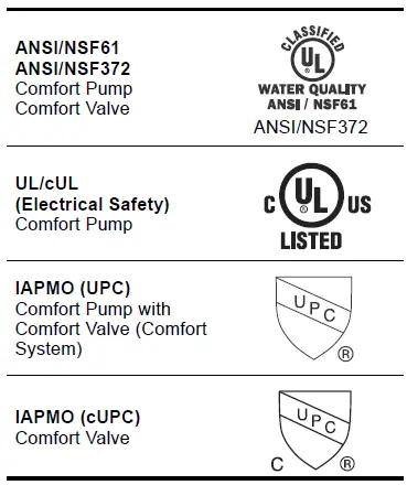 GRUNDFOS-Comfort-System-Hot-Water-Recirculation-System-FIG-9