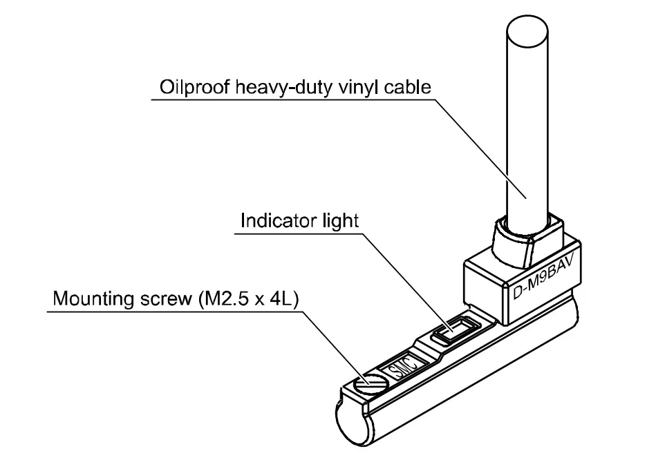 Summary of Product parts
