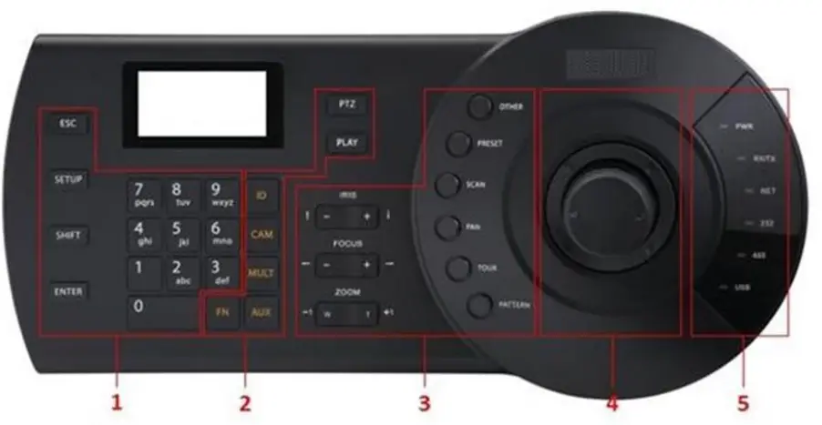 Front panel sections