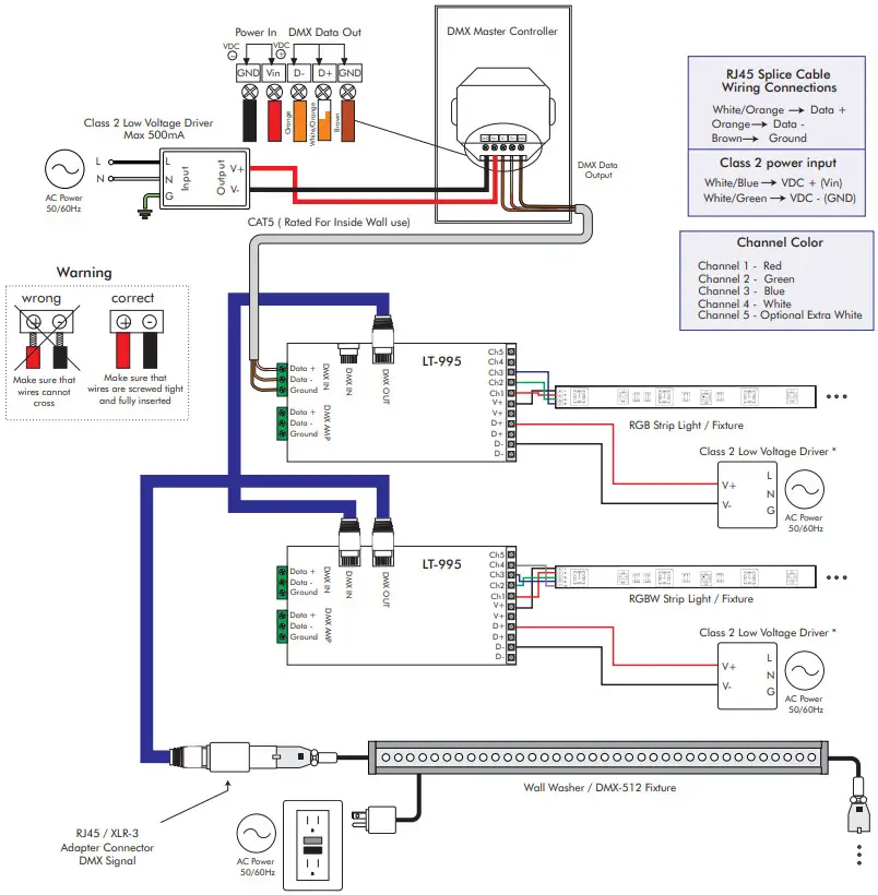 LED WORLD LIGHTING LT 995 DMX-RDM Decoder - WIRING DIAGRAM