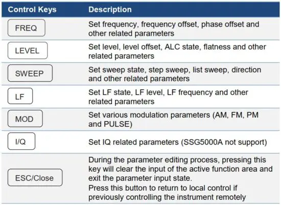 FIG 6 Front panel function button.JPG