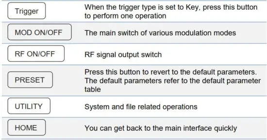 FIG 7 Front panel function button.JPG